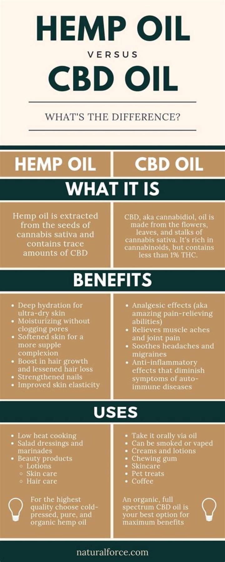 Does CBD hemp smell?