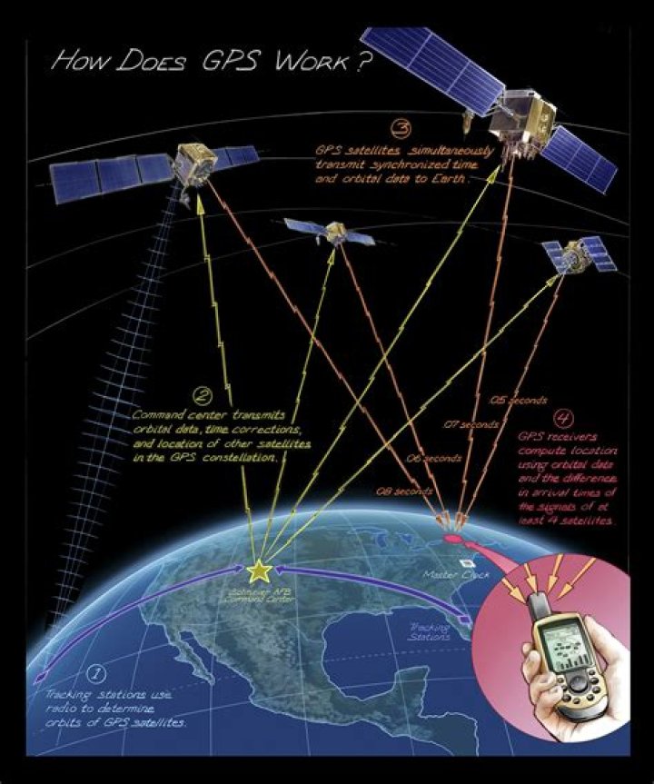 Does China have a GPS system?