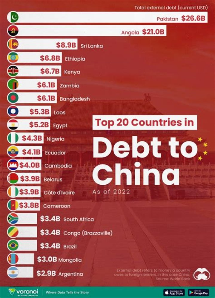 Does China own Dubsmash?