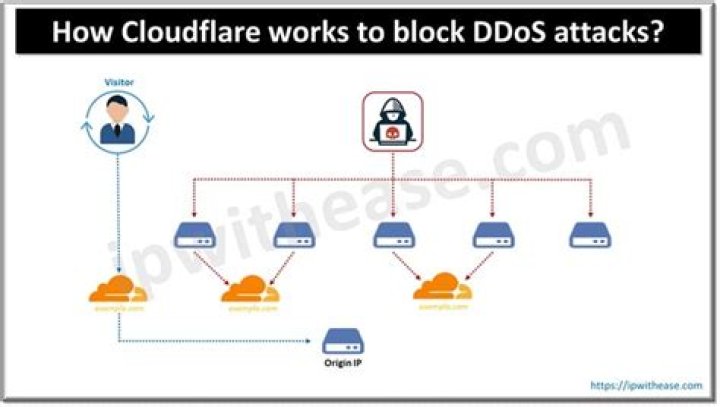 Does Cloudflare block cookies?