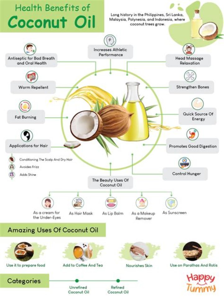 Does coconut oil oxidize?