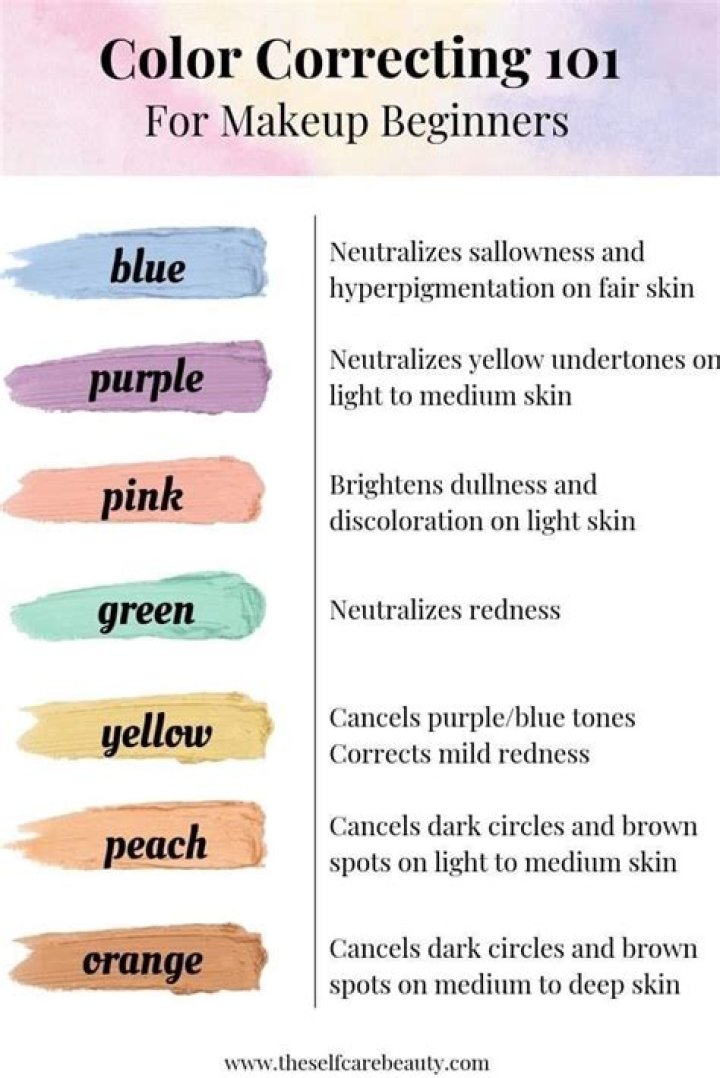 Does color correcting really work?