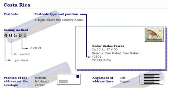 Does Costa Rica have a postal code?