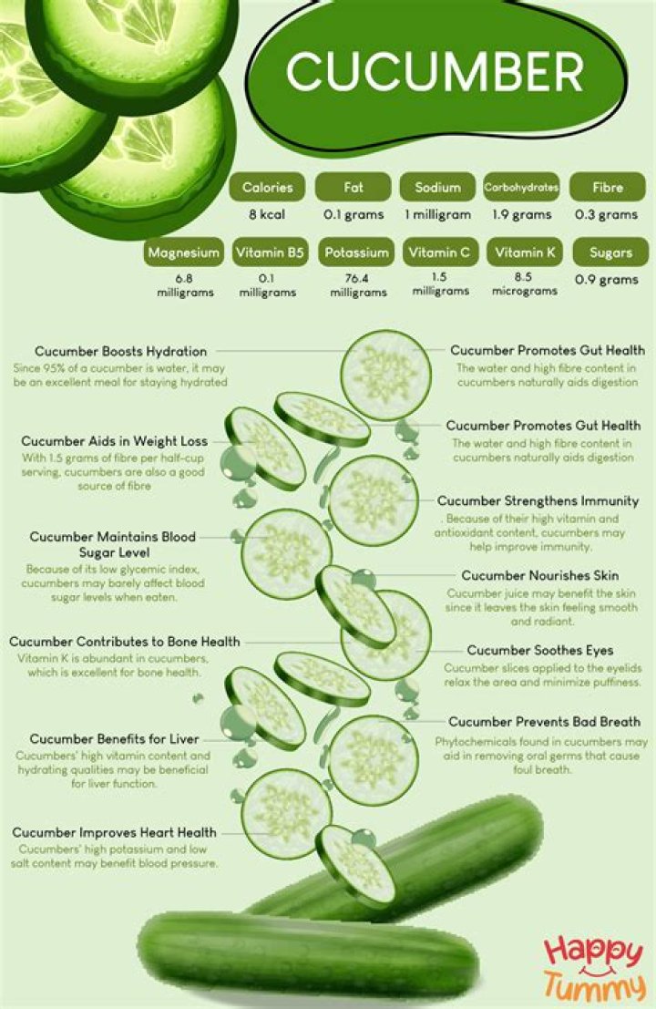Does cucumber have oil?