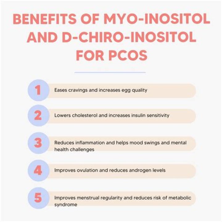 Does D-chiro inositol work with PCOS?
