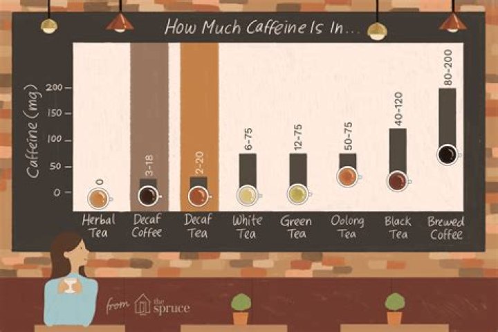 Does decaffeinated tea still have caffeine in it?