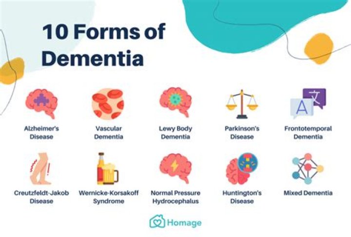 Does dementia make you nasty?