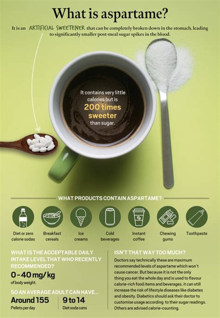 Does diet green tea contain aspartame?
