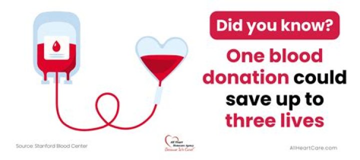 Does donating blood really save lives?