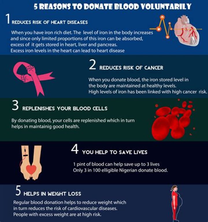 Does donating blood weaken the immune system?