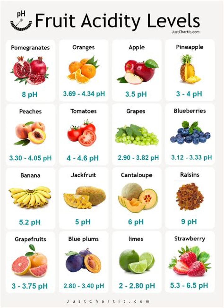 Does dry fruits cause acidity?