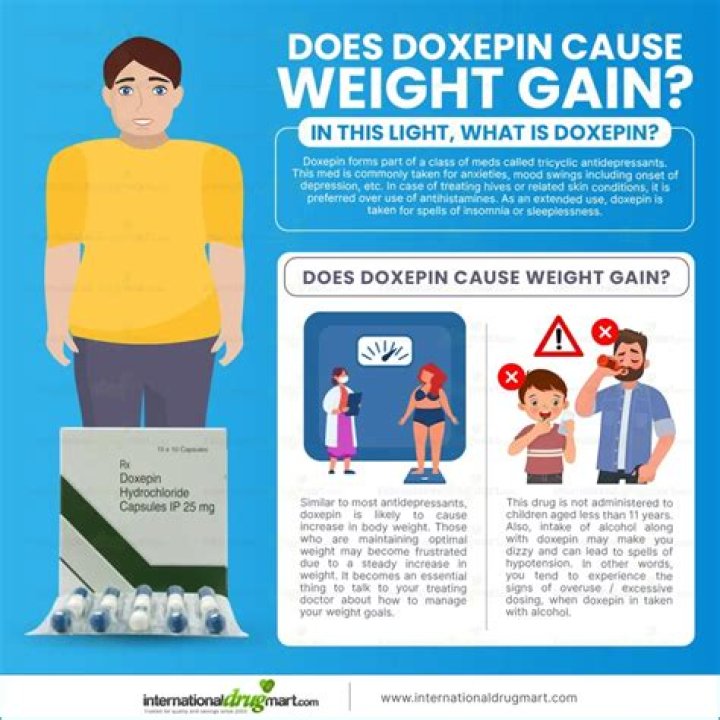 Does Elinest cause weight gain?
