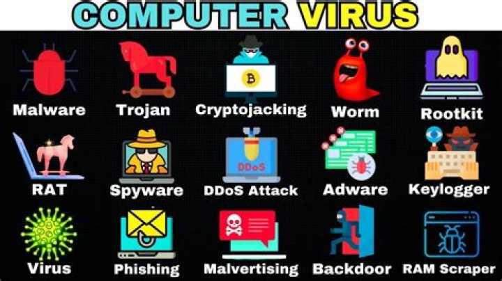 Does emulator online have viruses?