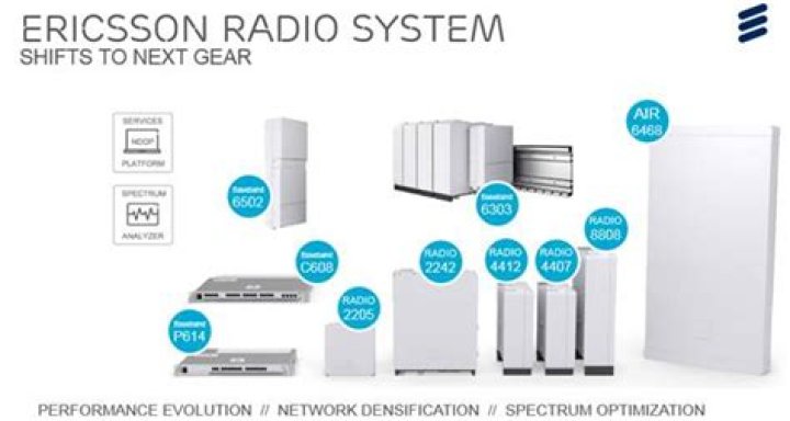 Does Ericsson have 5G?