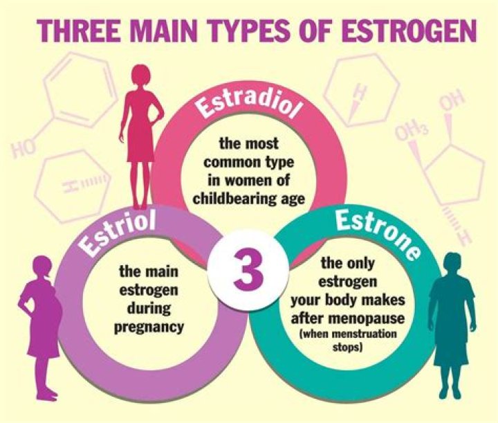 Does estrogen make you grow taller?
