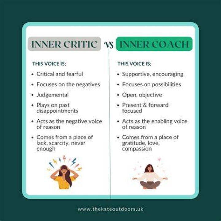 Does everyone have an inner critic?