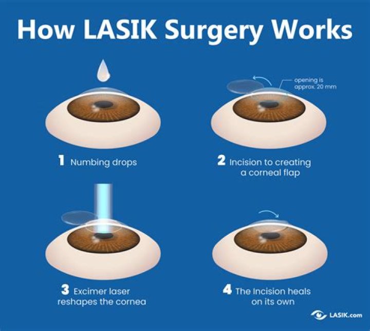 Does Eye-Fi still work?