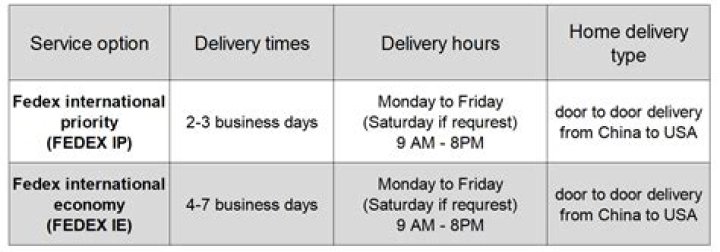 Does FedEx ship to Myanmar?