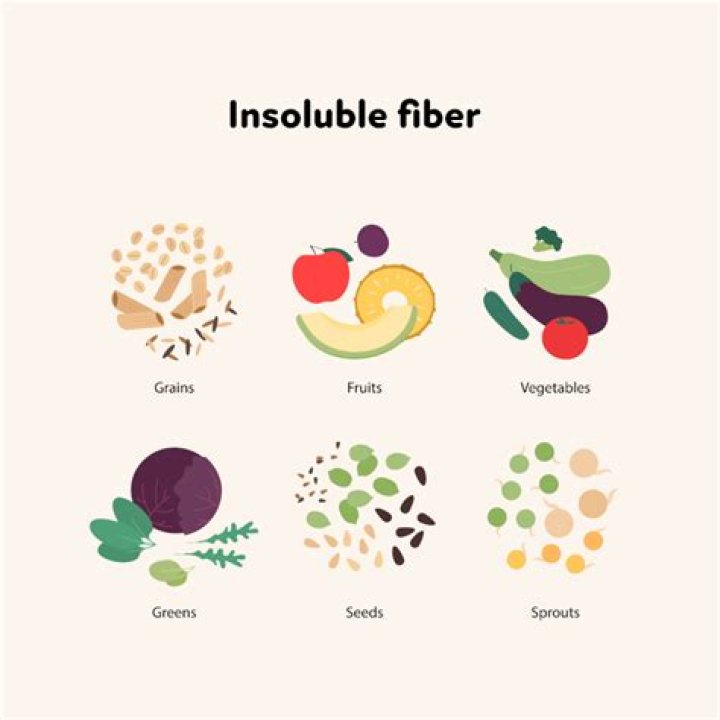 Does fiber contribute to calories?