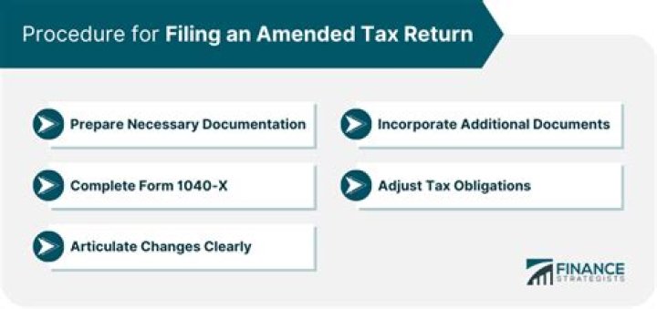 Does filing an amended tax return extend the statute of limitations?