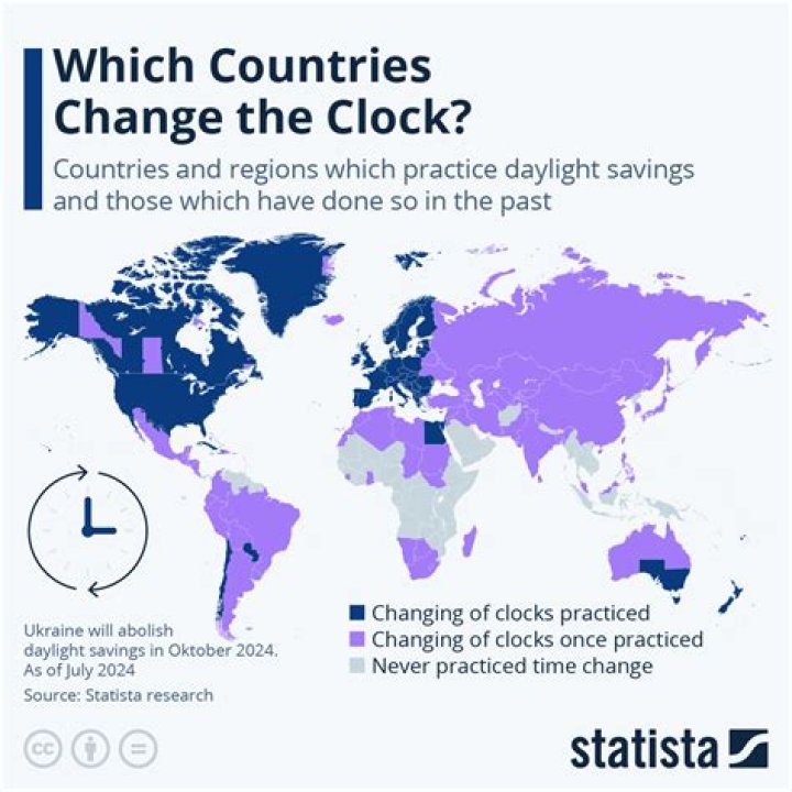 Does France change their clocks?