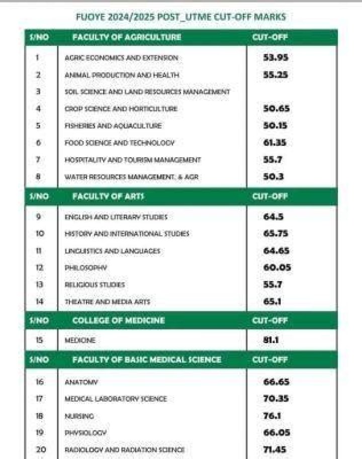 Does Fuoye do post Utme?