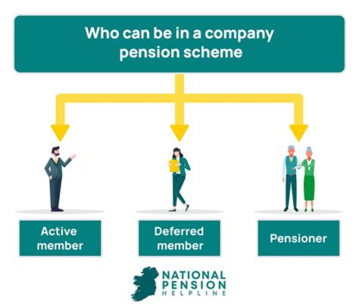 Does GE offer a pension?