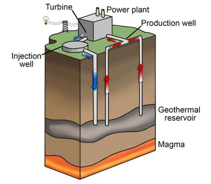 Does geothermal work in Minnesota?