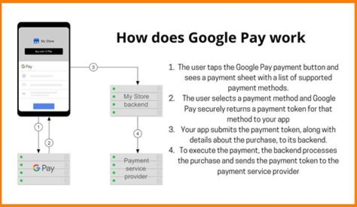 Does Google pay for ideas?