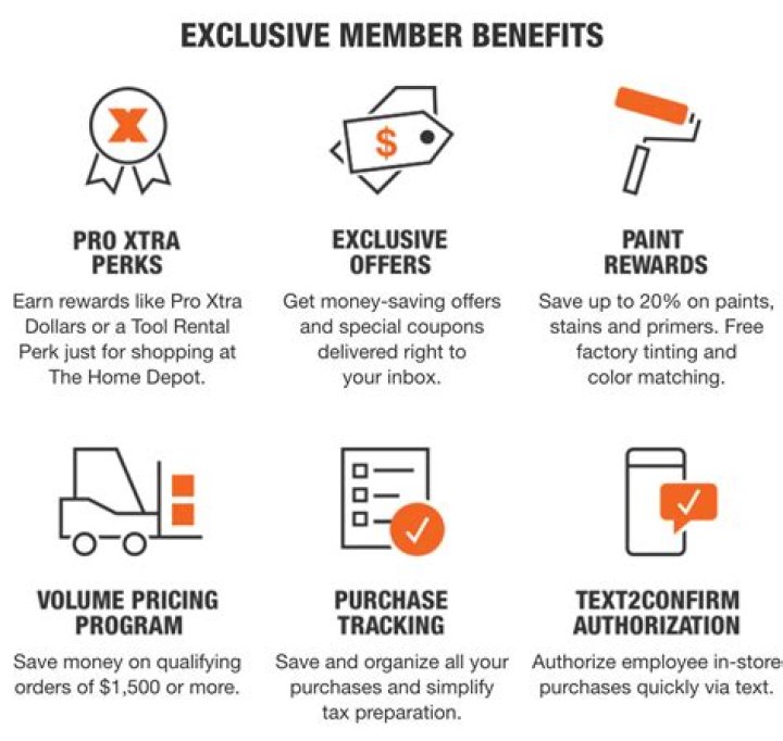 Does Home Depot have rewards card?