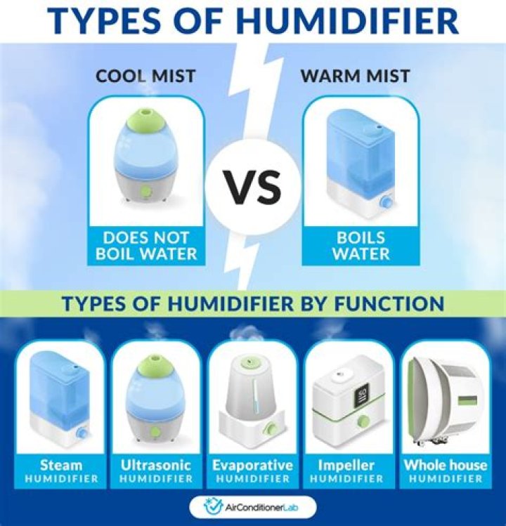 Does humidifier increase temperature?