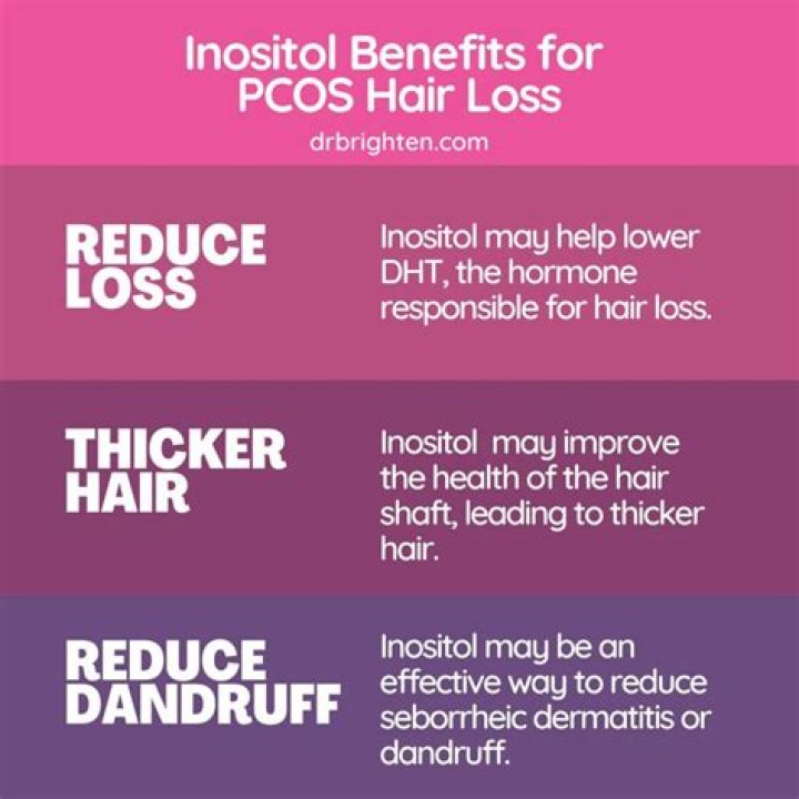 Does inositol help with PCOS hair loss?
