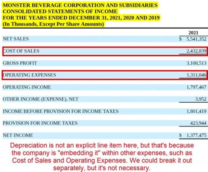 Does interest expense go on the income statement?