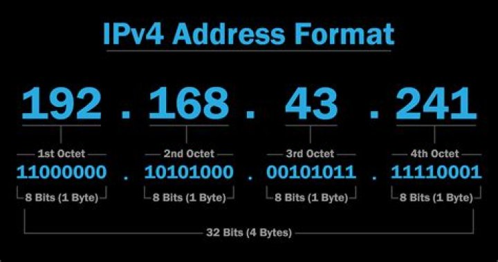 Does IPv4 work on Xbox one?