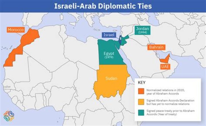 Does Israel have any allies?