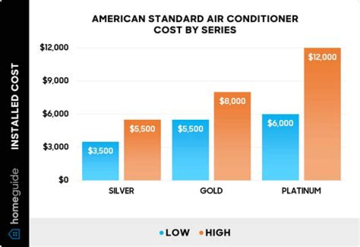 Does it cost more to call Hawaii?