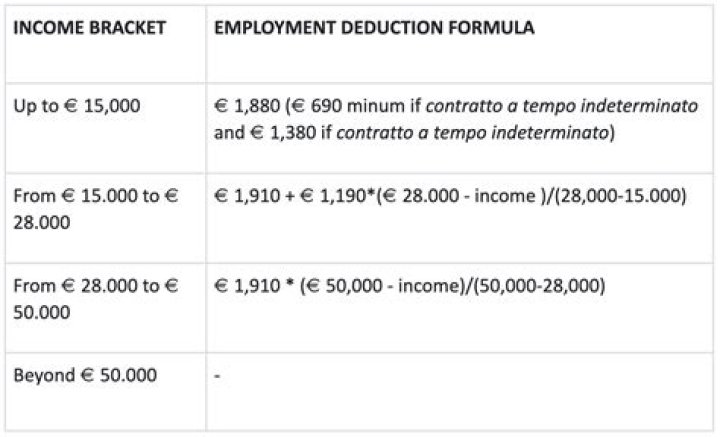 Does Italy tax retirement income?