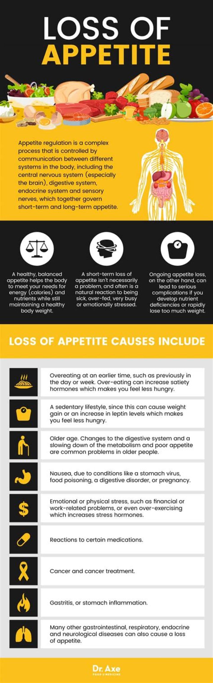 Does janumet decrease appetite?
