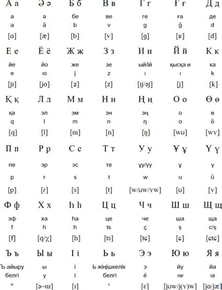 Does Kazakhstan use Cyrillic?