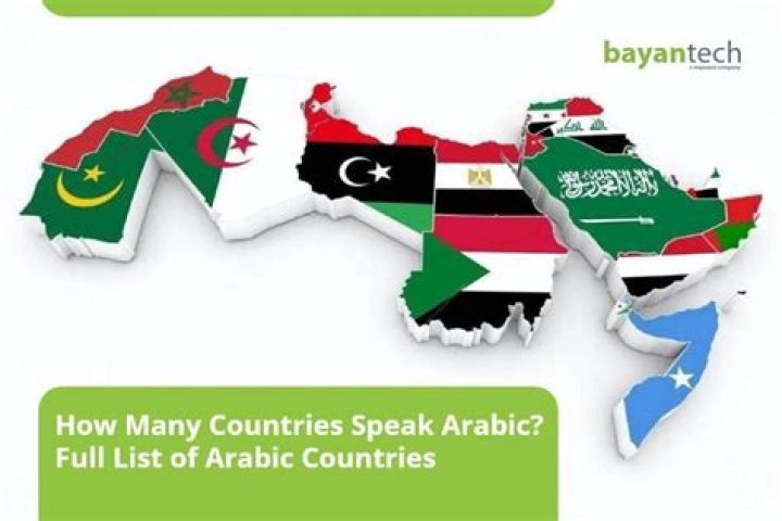 Does Kenya speak Arabic?