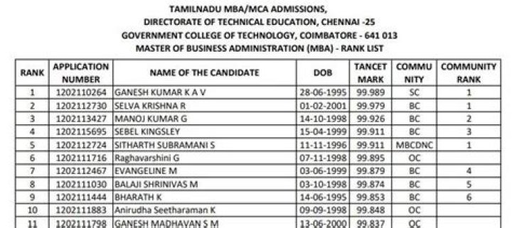 Does Liba accept Tancet score?