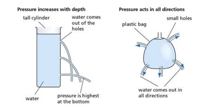 Does light exert pressure?
