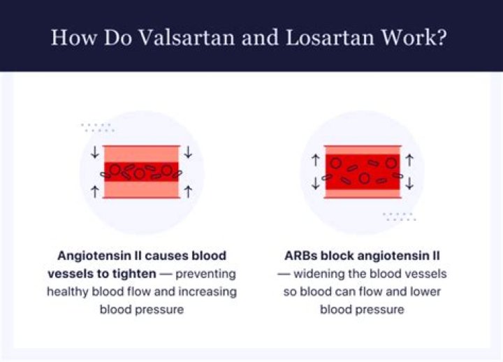 Does losartan cause liver cancer?