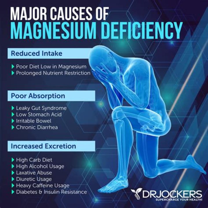 Does magnesium cause dry skin?