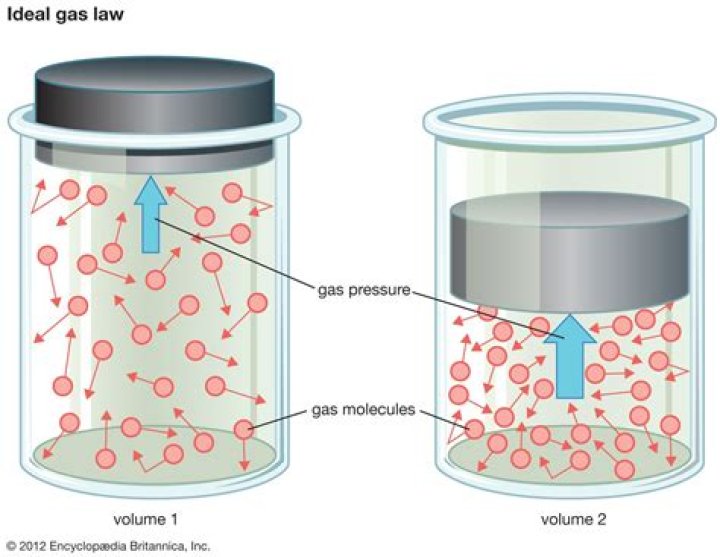 Does mass increase when a gas is heated?
