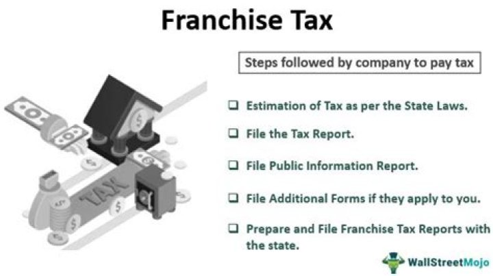 Does Massachusetts have a franchise tax?