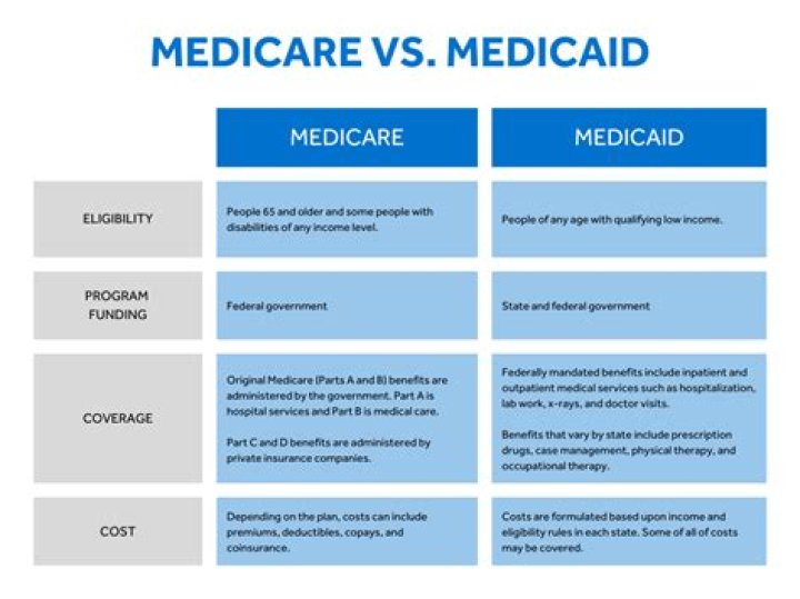 Does Medicare or Medicaid pay for bariatric surgery?