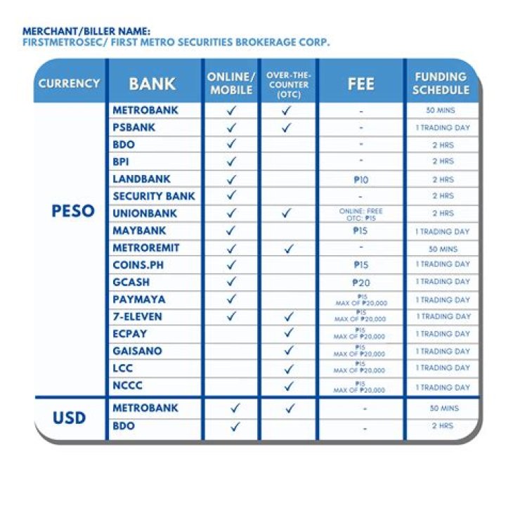 Does Metro Bank offer business accounts?