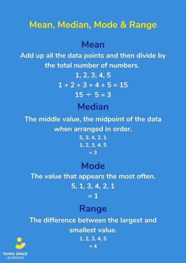 Does mezzo mean median?