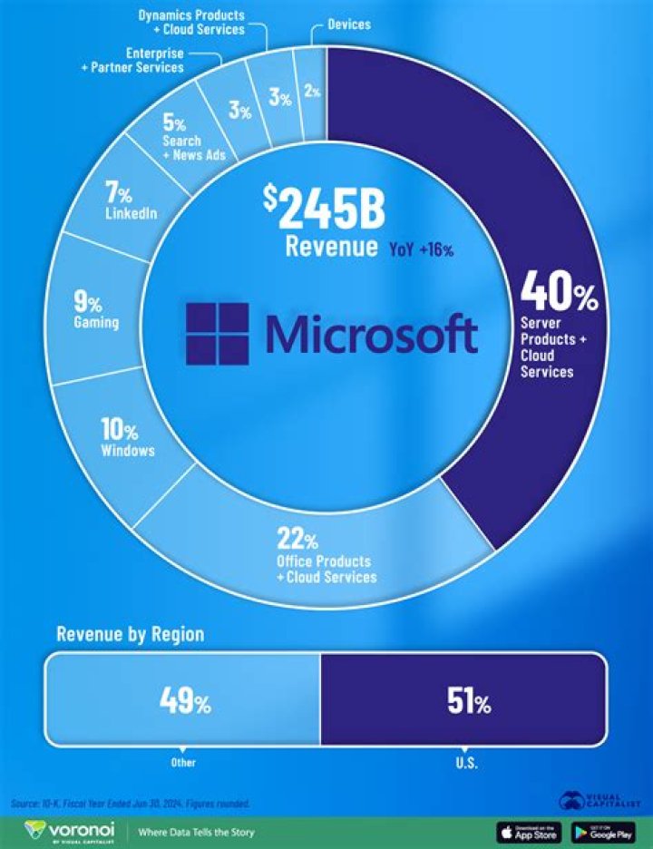 Does Microsoft own wasteland?